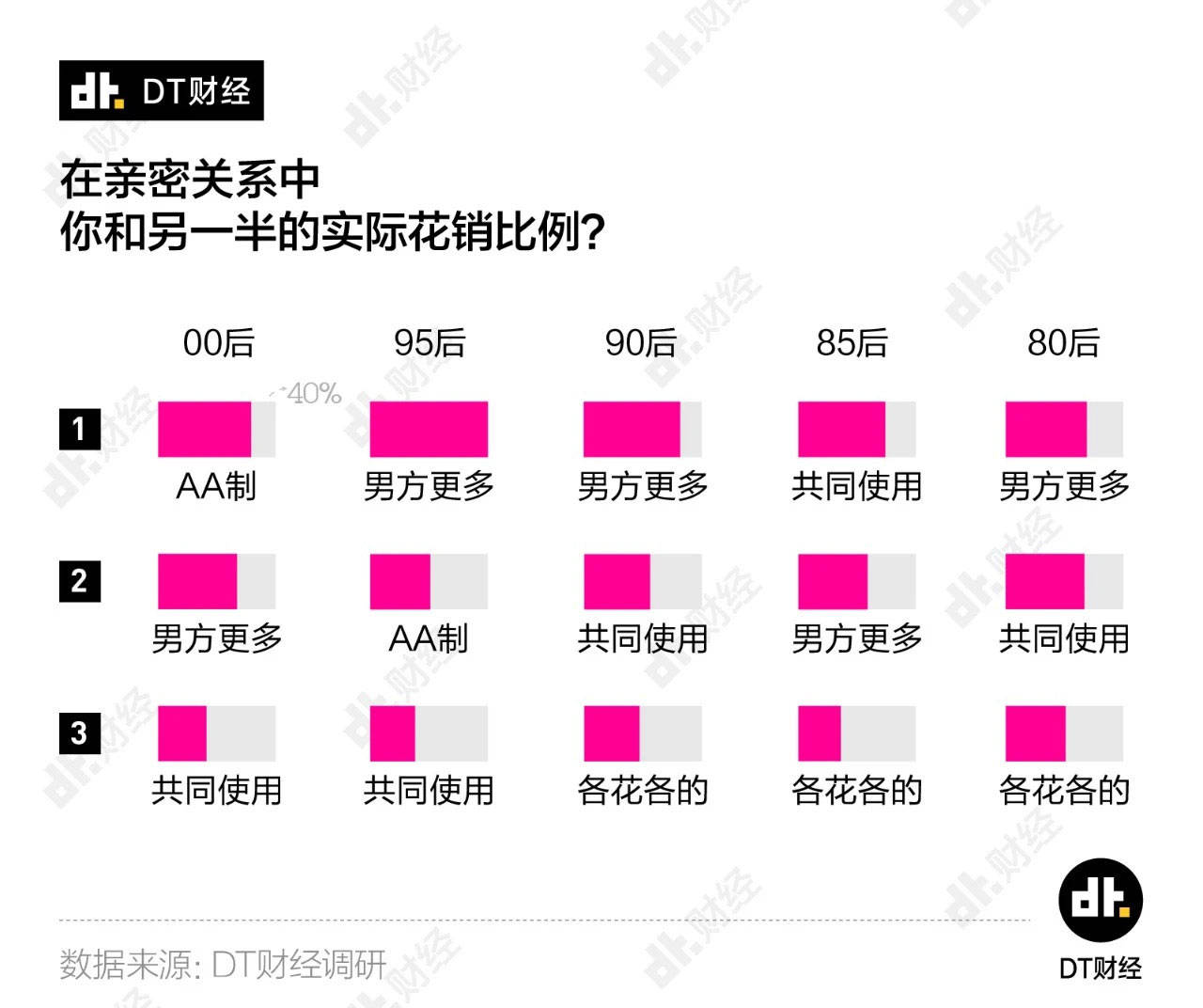 人口贡献意思_人口普查(3)