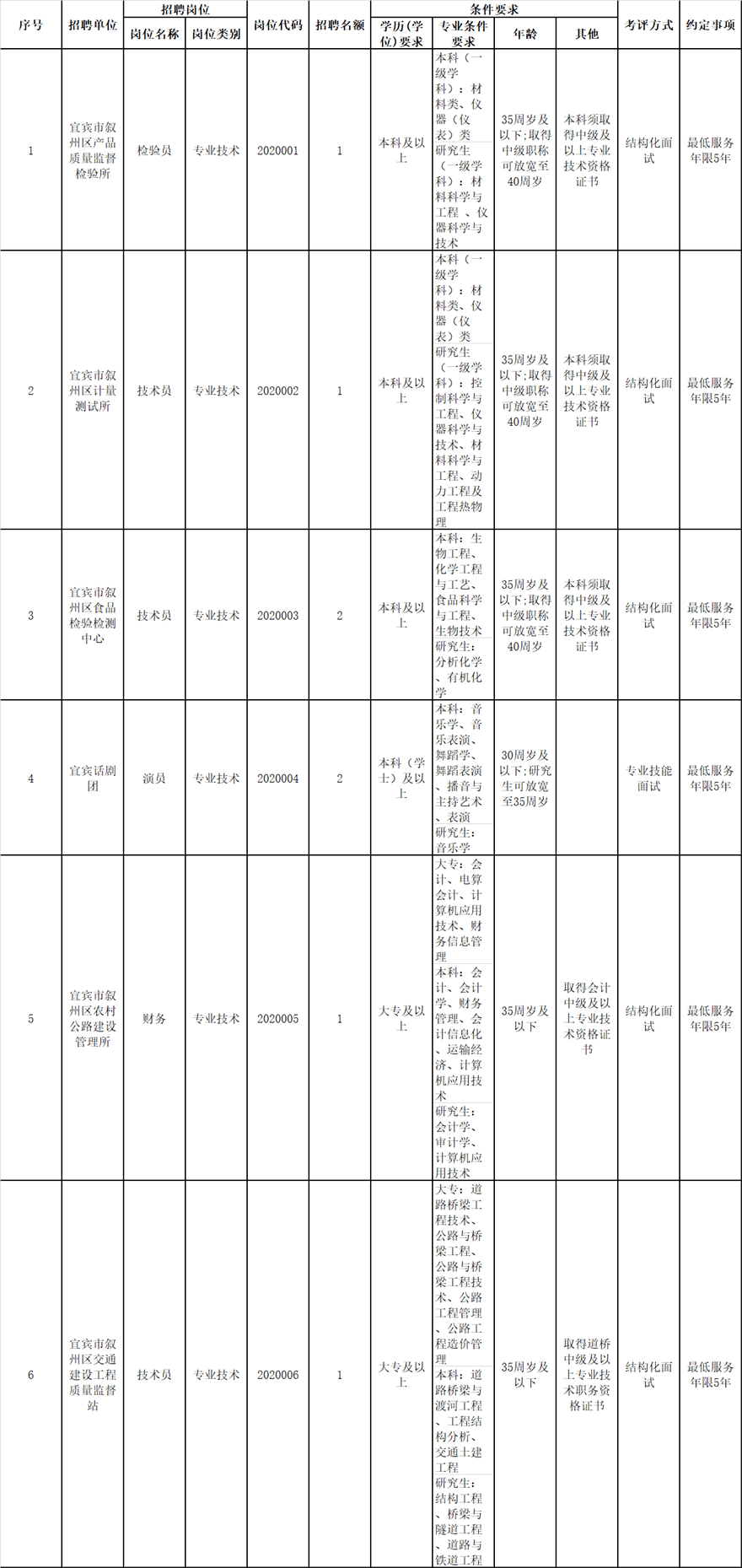 2020叙州区GDP_2020贵港5个区县gdp