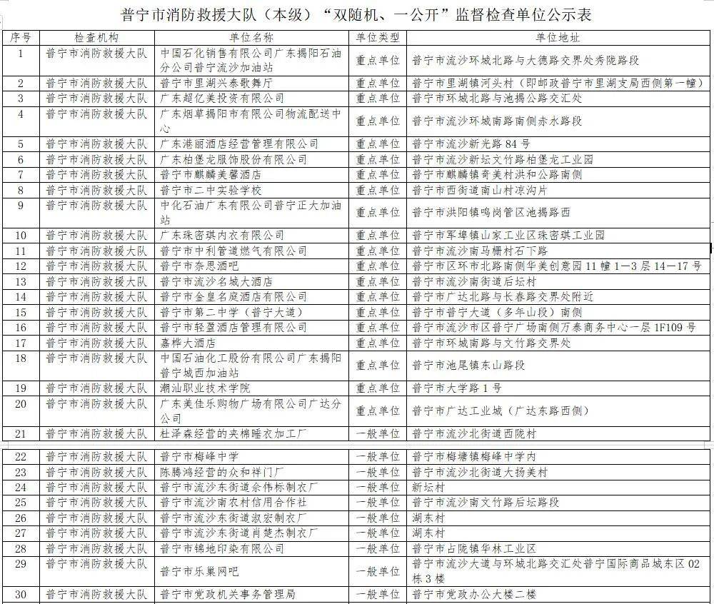 普宁市排名_普宁市地图(2)