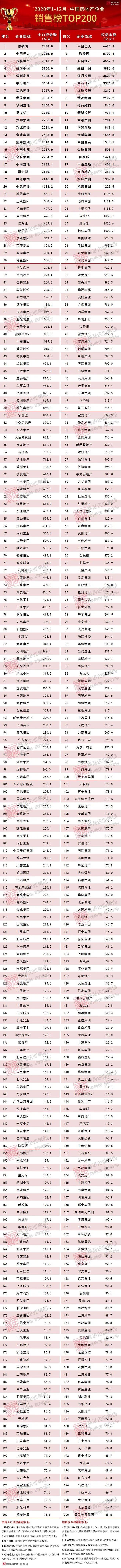 2020年8月地产销售排名9_2020总结篇|影响房地产行业的九大政策
