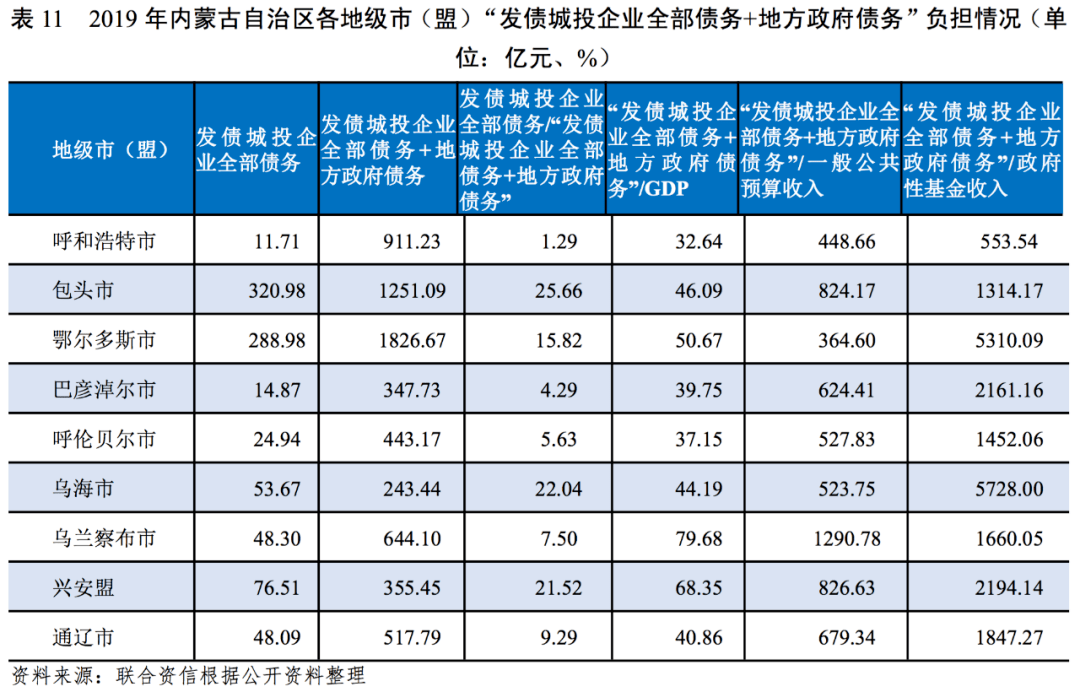 通辽市gdp_通辽市地图(3)