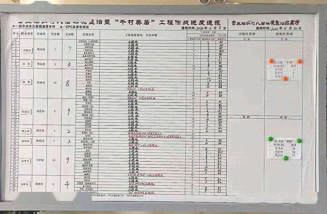 晒晒成绩单翻篇接着干2021人居环境再出发