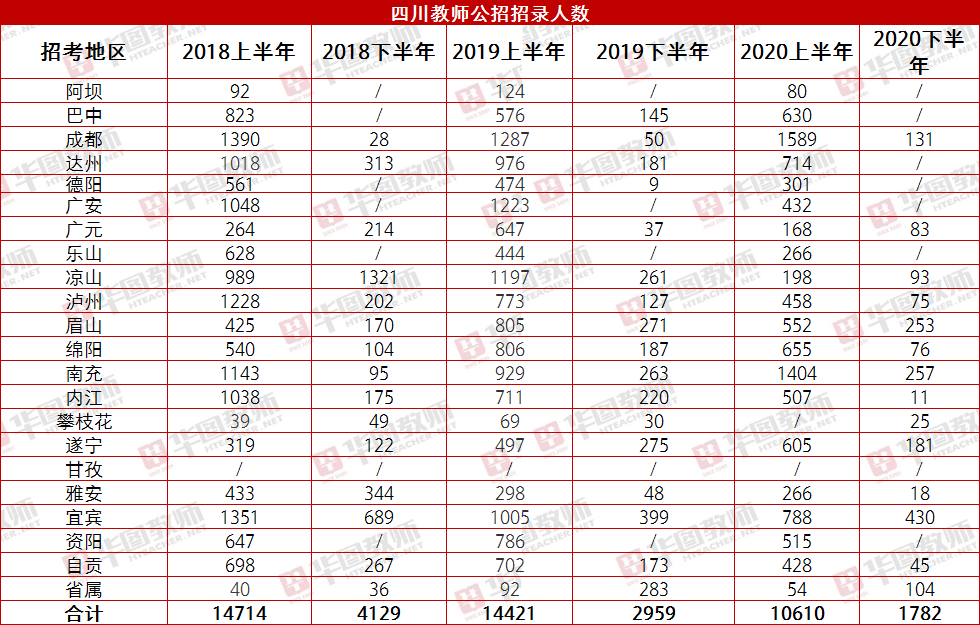 曲阳历年人口表_曲阳虎山风景区图片(2)