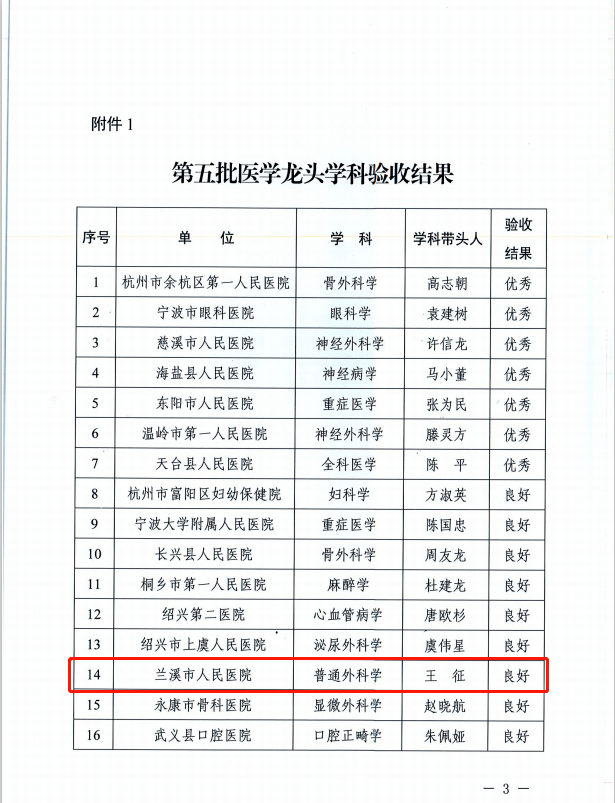 教案表格模板范文医学_教案模板表格_音乐教案表格模板