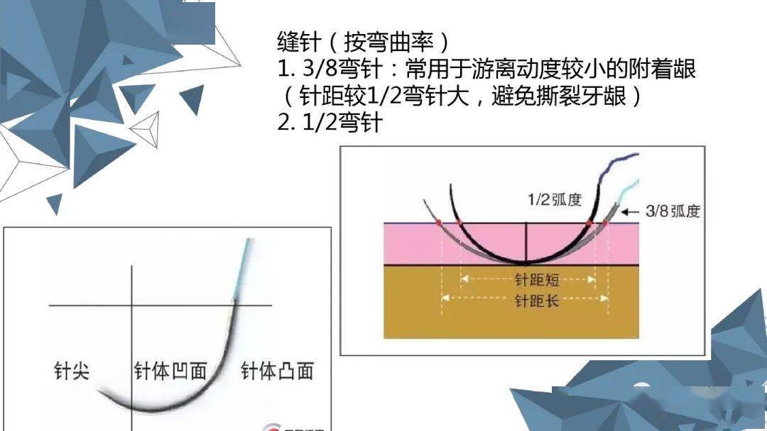 牙科常用缝合方式