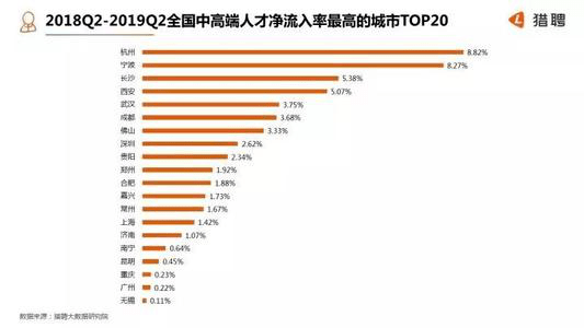 杭州人口流入_杭州楼市现状 人口流入第一,房价如日中天(2)