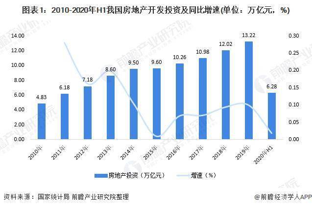 2020深圳上半年gdp