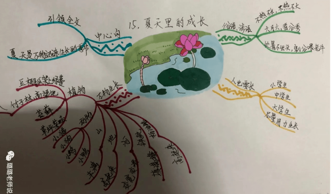 统编版语文六年级上册18单元知识要点梳理含思维导图