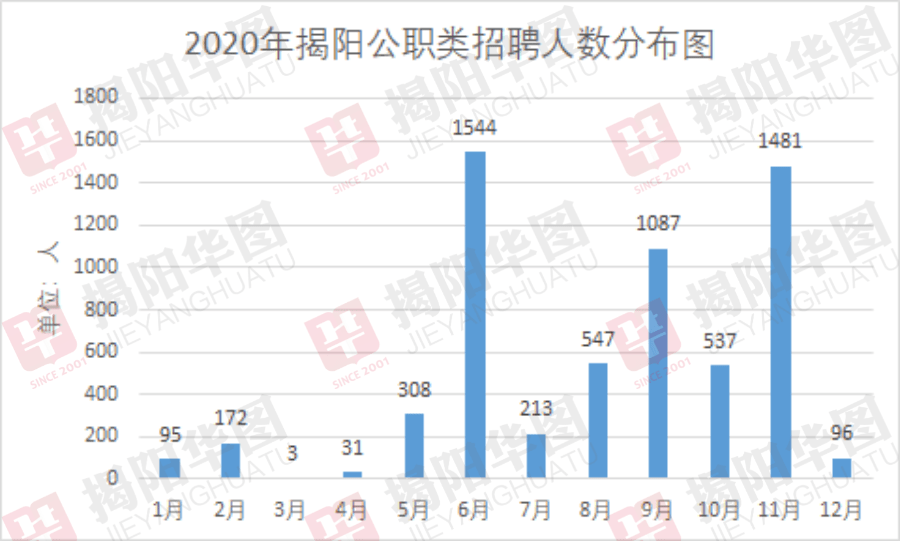 广东出生人口2020年_2020年广东健康证图片(3)