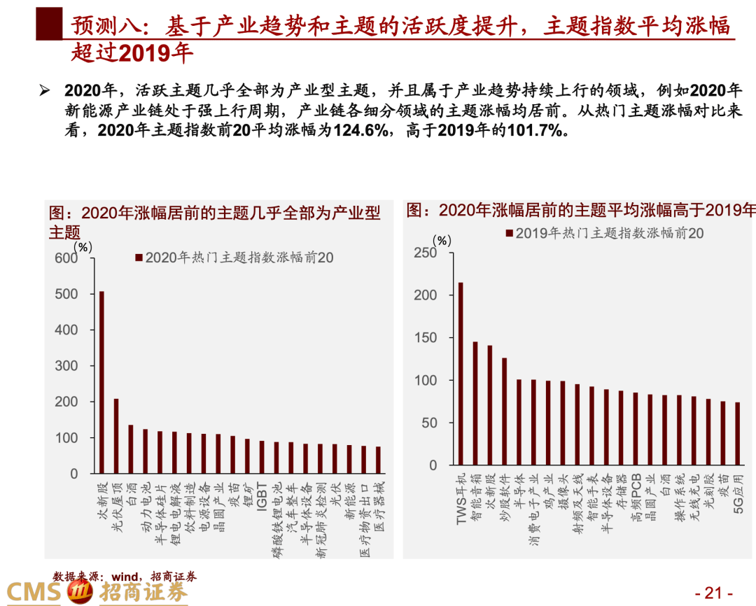 q2gdp预测_2021年A股十大预测及2020年十大预测回顾