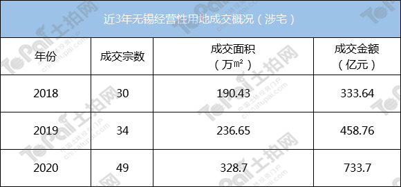 新吴区2020年gdp_2020年中国gdp(3)