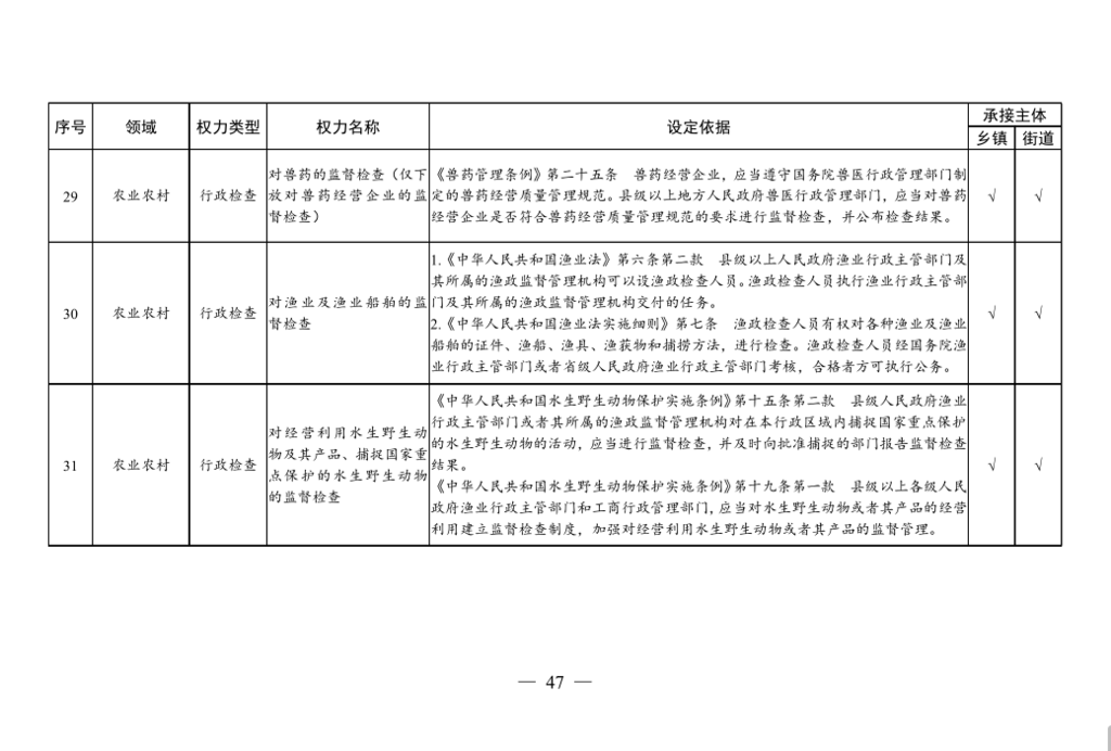 乡镇分管人口普查的工作总结_人口普查