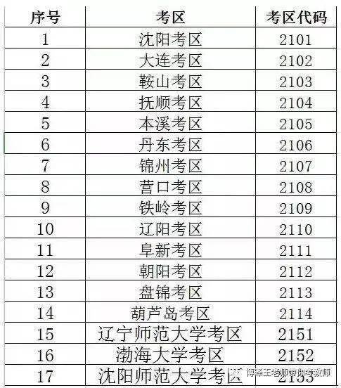 盘锦双台子GDp2020_辽宁2020一季度GDP数据发布,盘锦全省第一,沈阳跌幅最大(2)