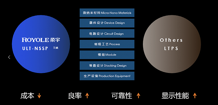 FlexPai|被误读的柔宇科技？