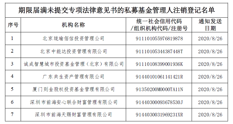 刑释重点人口列管期限_重点色布偶