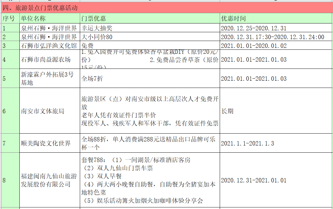 石狮2021人口_中国人口2021分布图(2)