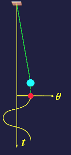 【物理数学】物理和数学的差别_实验
