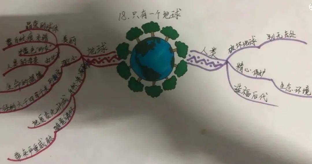 统编版语文六年级上册18单元知识要点梳理含思维导图