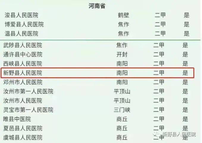 新野县人口2021多少_新野县地图