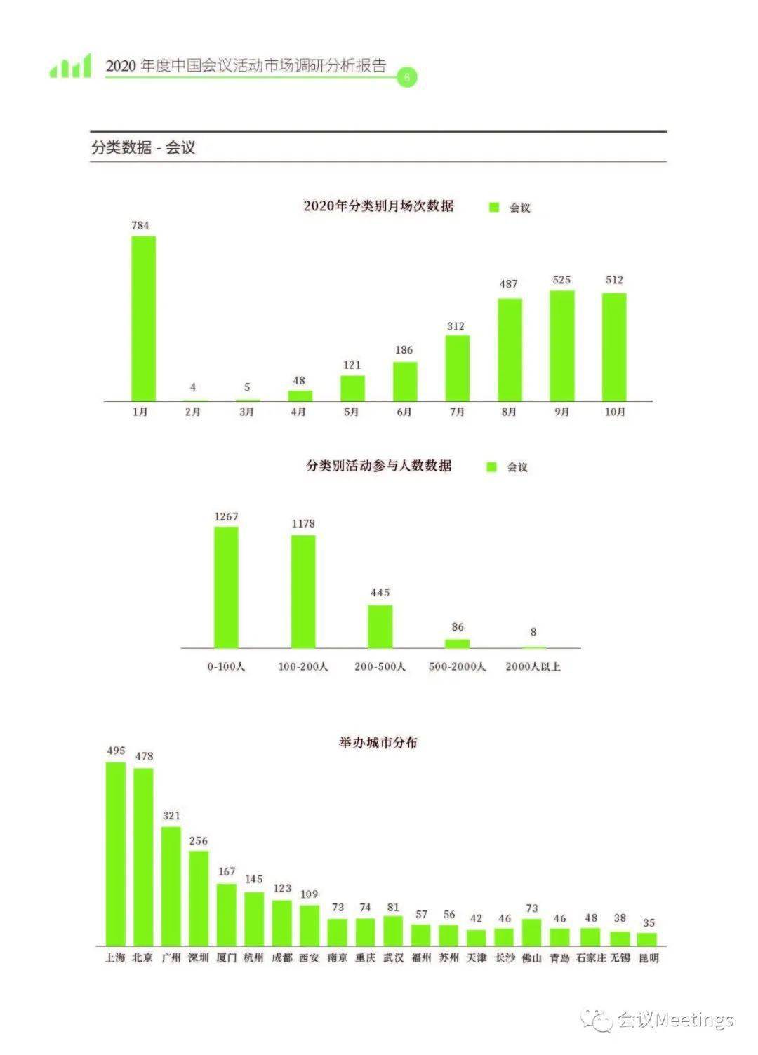 2020-2020中国gdp数据图表_一张表看2020武汉各区GDP数据排行