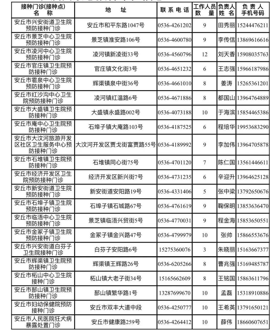 安丘市人口多少_关于公布2019年潍坊大学生暑期公益实习活动首批入围人员名单