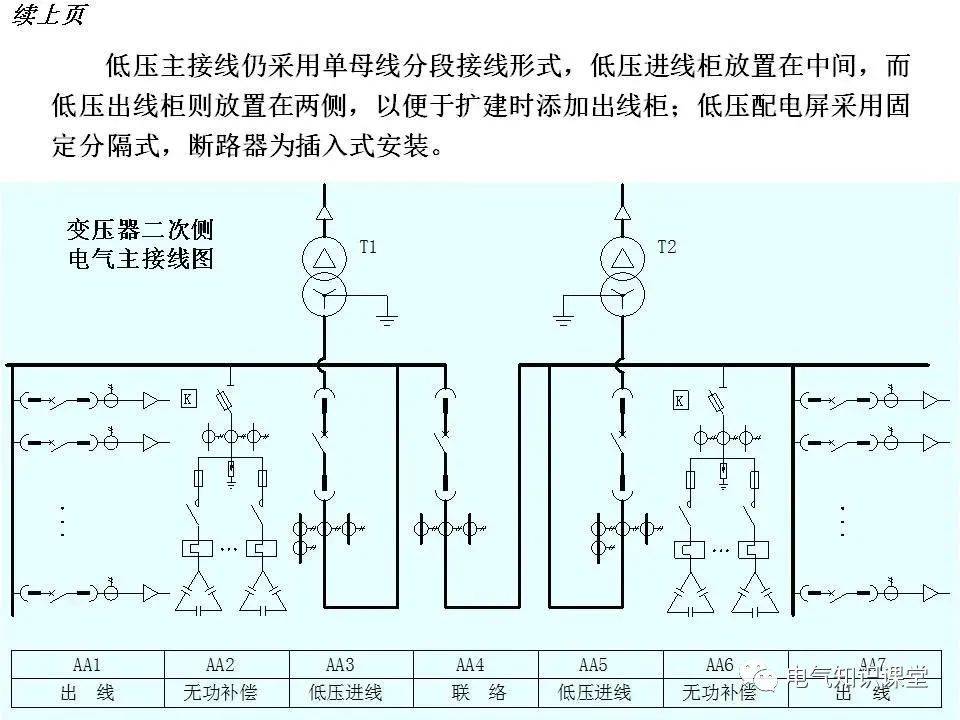 供电系统的保护,一次接线和二次接线详解(值得收藏)