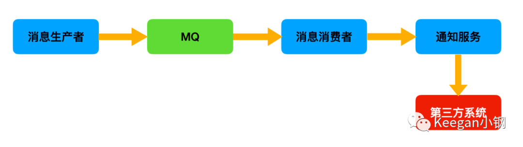 第三方短信发送平台业务流程图片