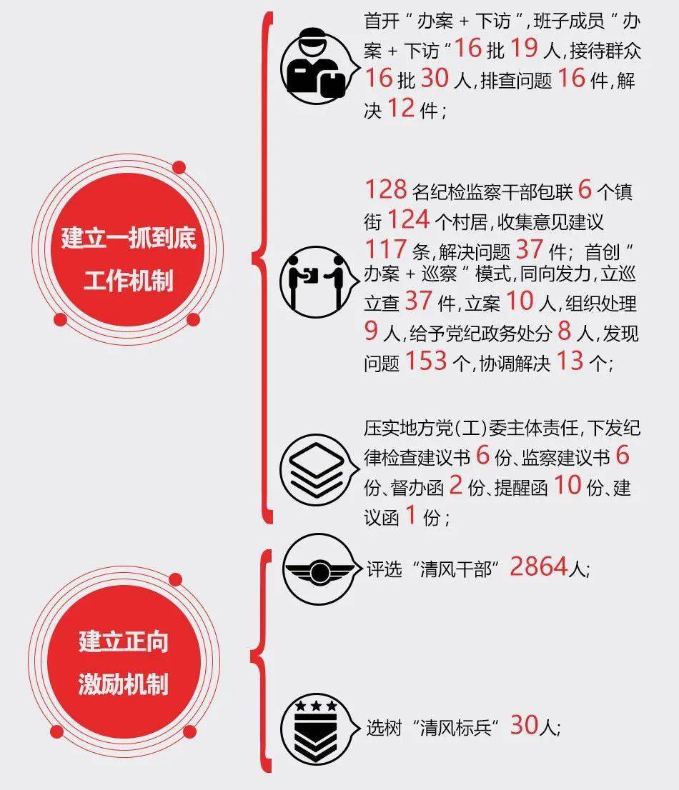 赛罕区2020年gdp_赛罕区新一期 来了 2020.1.3