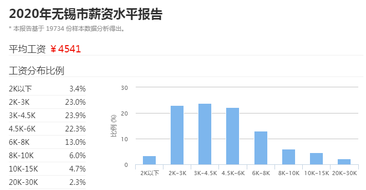 桐乡洲泉经济gdp人均收入如何_GDP,工资,房价 江苏13市经济全面看(2)