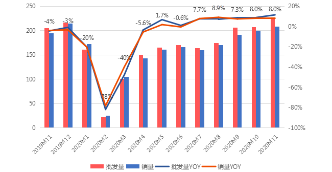 2020年到2021年新疆的gdp柱状图_去年新疆GDP增速10 全国第四 组图(2)