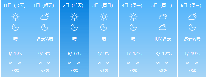 长沙今日气温_成都今日气温高吗_今日全国气温分布图