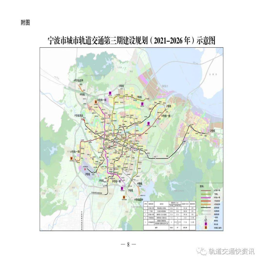 国家发改委发布《宁波市城市轨道交通第三期建设规划(2021-2026 年)