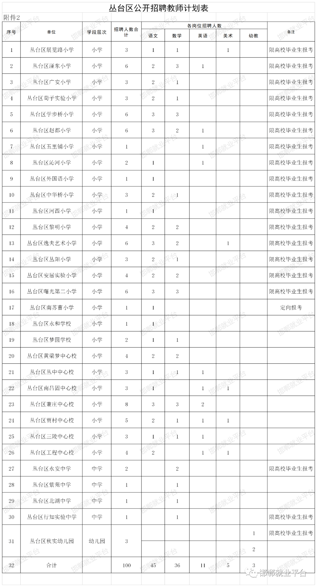 实有人口公共知识_实有人口管理员工服(2)