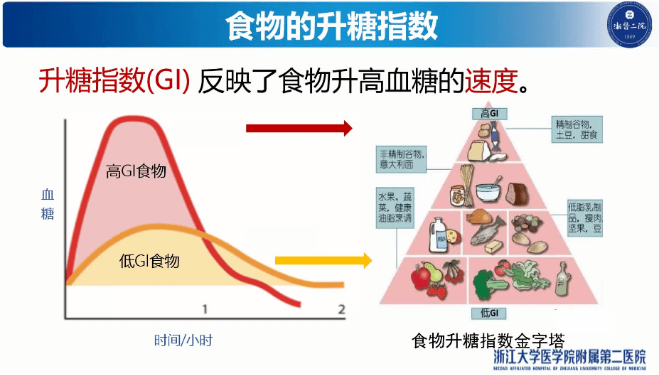 运动前吃高升糖 or 低升糖的食物好?