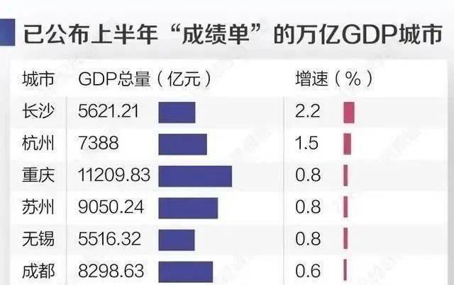 长沙市县市区gdp2020_长沙市市区地图(2)