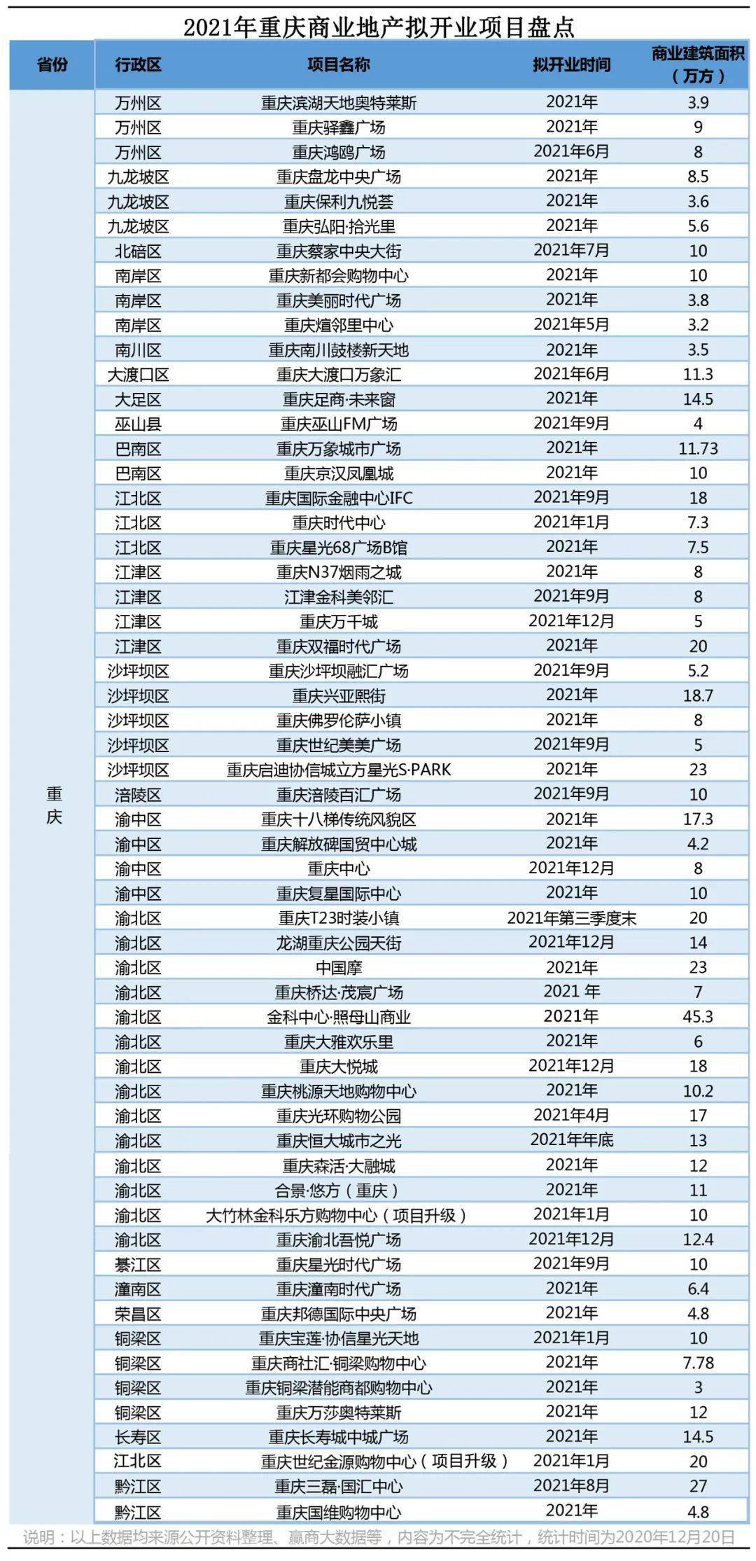 重庆永川2021年全年gdp有多少_232.9亿元 增速永川全市第一