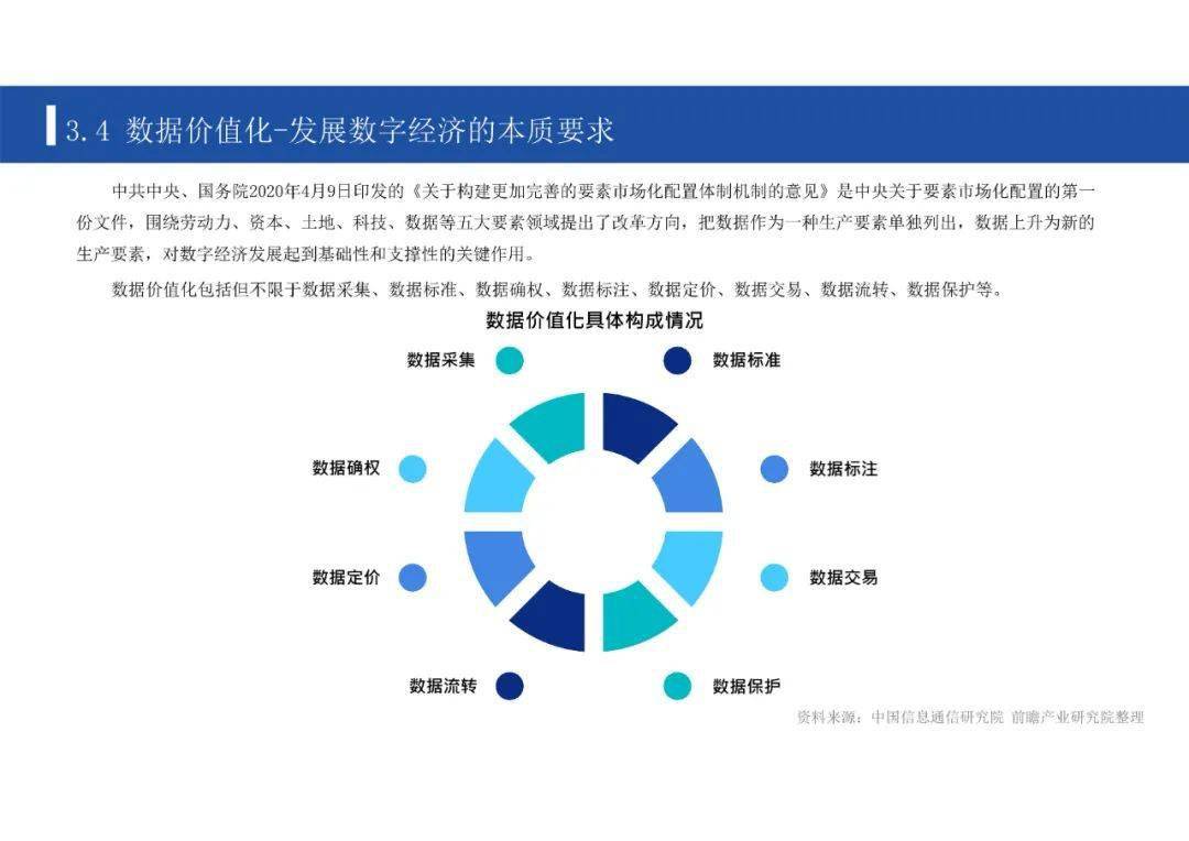 中国数字经济发展报告(2020)ppt