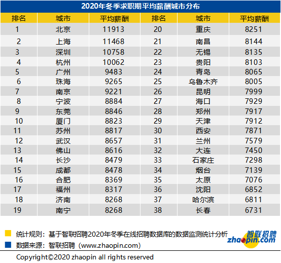 全国做工人口_全国人口普查(3)