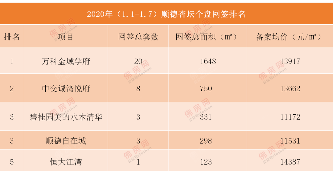 2021顺德各镇gdp