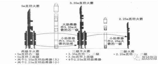 倾角|涨知识｜新一代火箭悉数报到，上一代火箭啥时能退休？