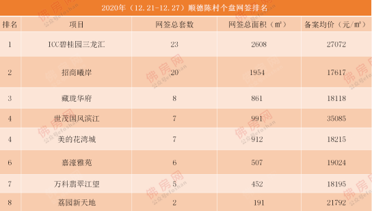 2021顺德各镇gdp