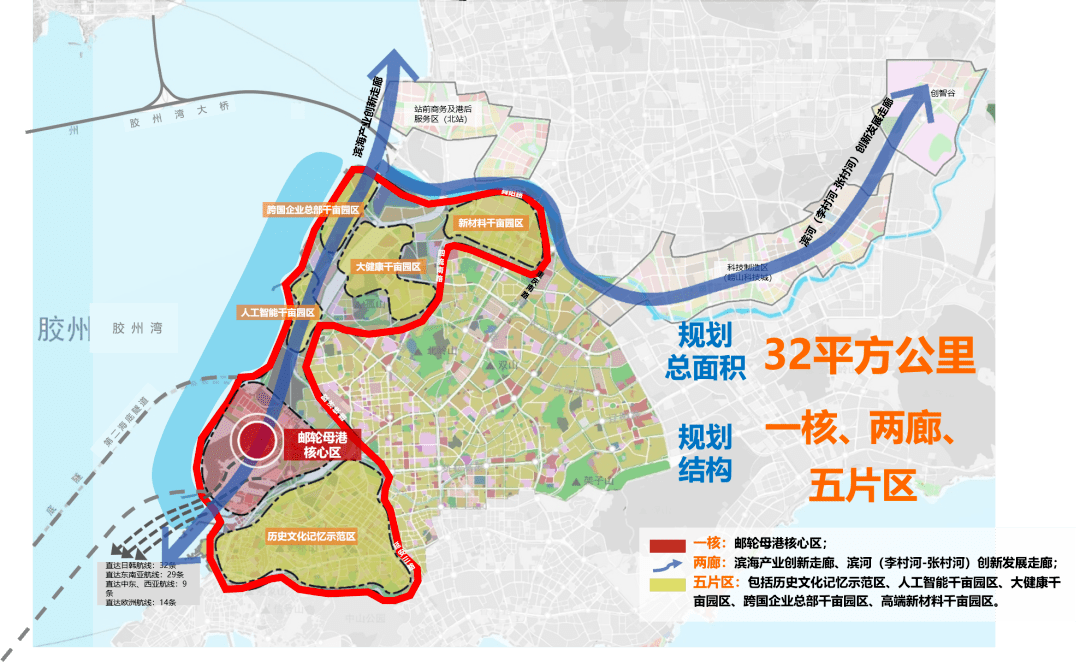 青岛市北区经济总量_青岛市北区