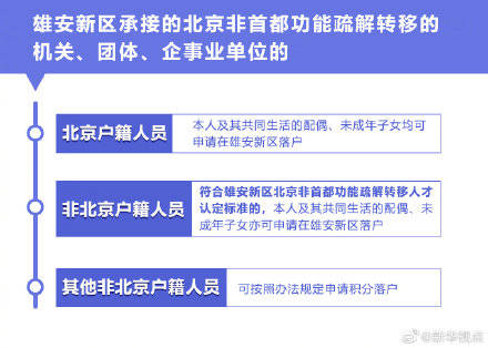 东城疏解人口方案_对标东西城 通州版人口疏解计划即将开启,北京城区人口迁(3)