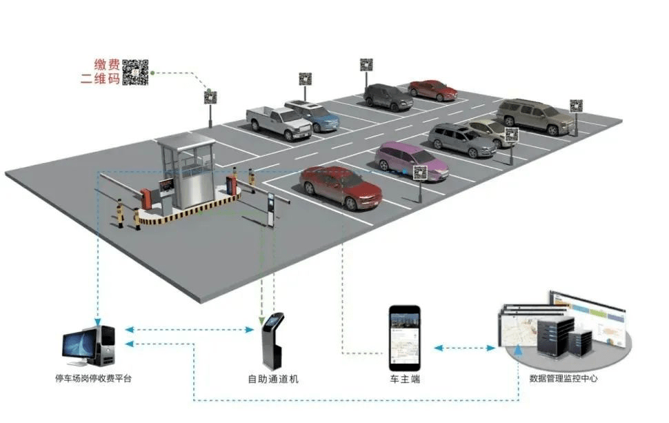 企业风采优橙科技抬头见泊位背后的城市级智慧停车云平台