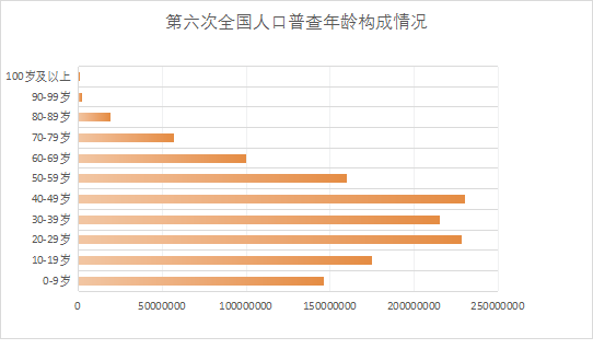 2021年人口最少的的城市_2020年城市人口排名