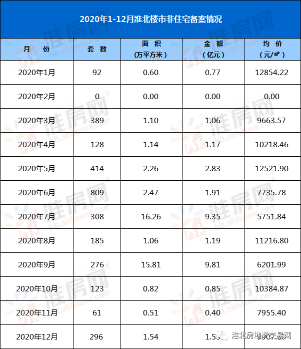 淮北市2020年出生人口_淮北市2020发展规划图