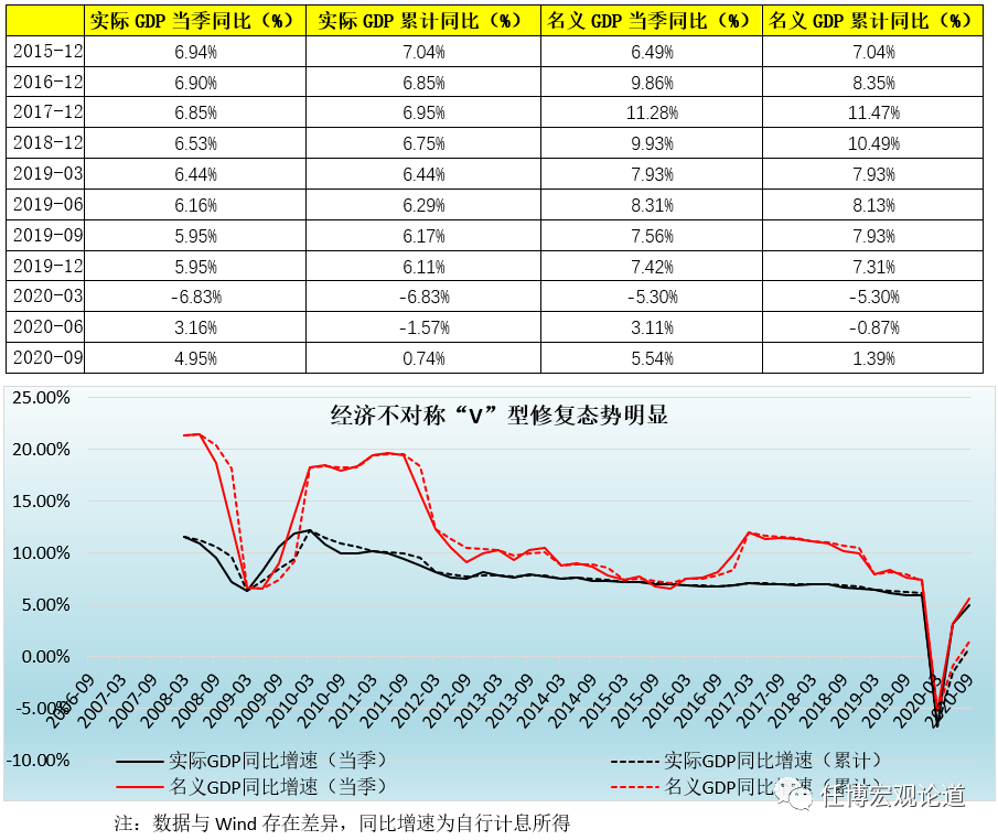 2021gdp二季度_潜在增速与宏观政策指数 2021年三季度