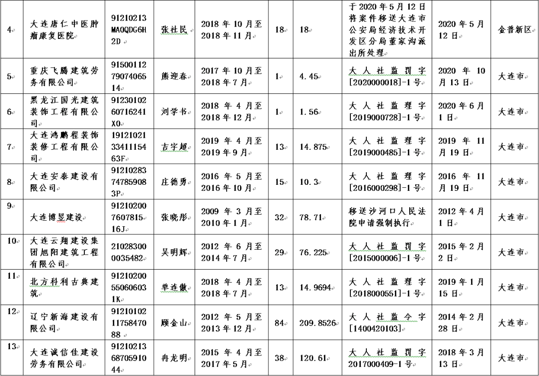 常州市人口2020人收入(2)