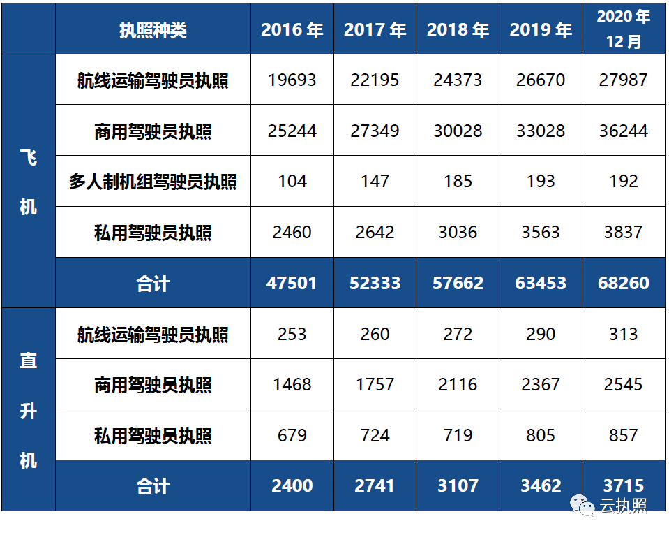 2020年经济总量表格数据_个人简历表格(3)