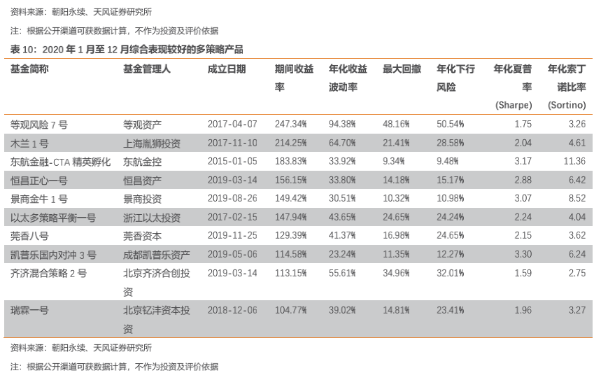 没有私募牌照能不能经营私募_私募债与中小企业私募债_私募